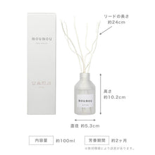 画像をギャラリービューアに読み込む, moumou ムームー リードディフューザー